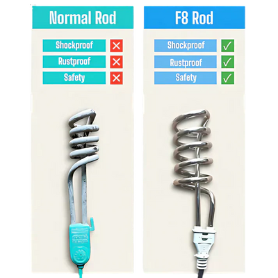 Electric Water Heating Rod 2000w – Non Current